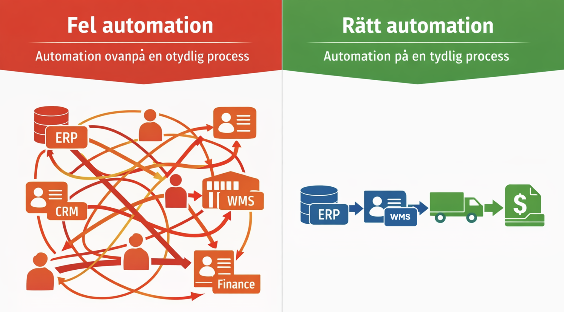 När automation faktiskt är rätt lösning, och när det inte är det