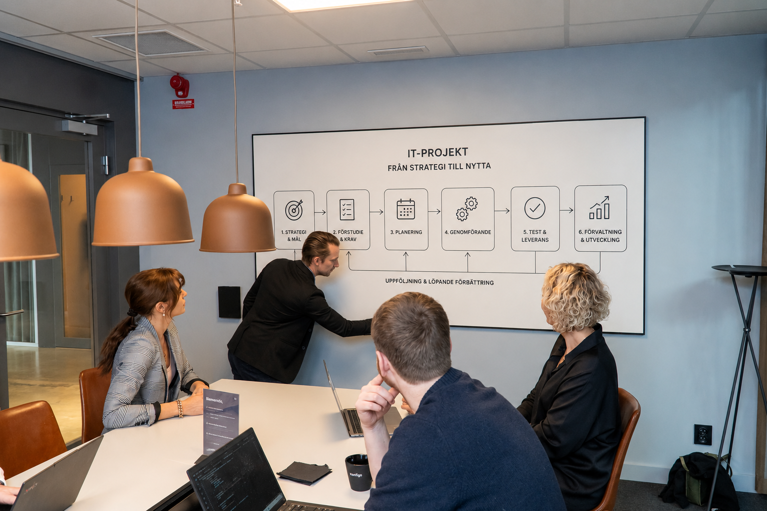 IT-projektledning: så driver ni IT-projekt i mål – den kompletta guiden