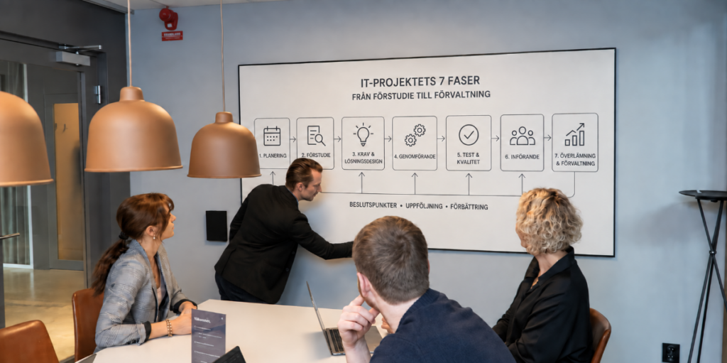 konfigo_projektledning_förstudie_till_förvaltning